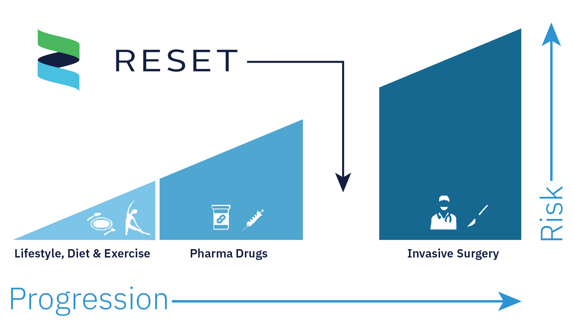 RESET Type 2 Diabetes Treatment Morphic Medical EU